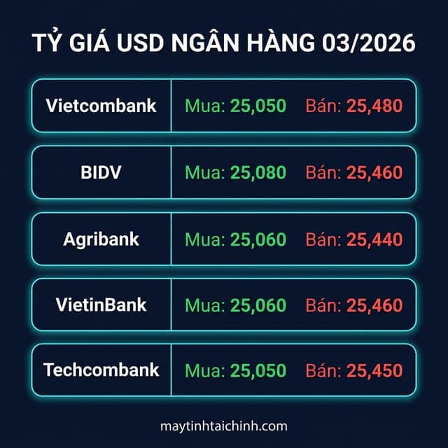 So sánh tỷ giá USD tại 5 ngân hàng Việt Nam tháng 3/2026 - VCB, BIDV, Agribank, VietinBank, Techcombank